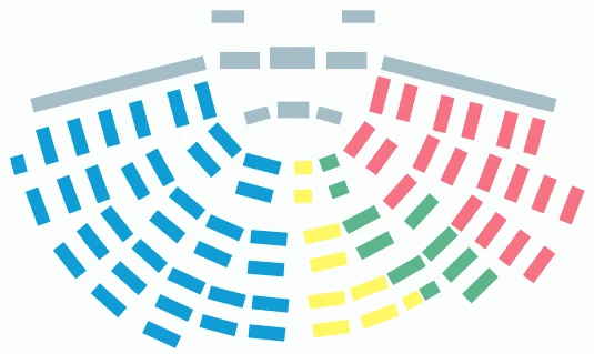 Pubblicazione risoluzioni - Assemblea ordinaria 18.11.2017