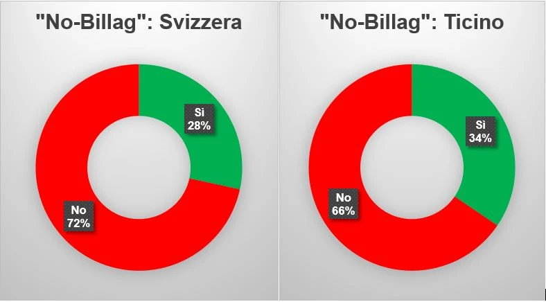 Il servizio pubblico può tornare a respirare!