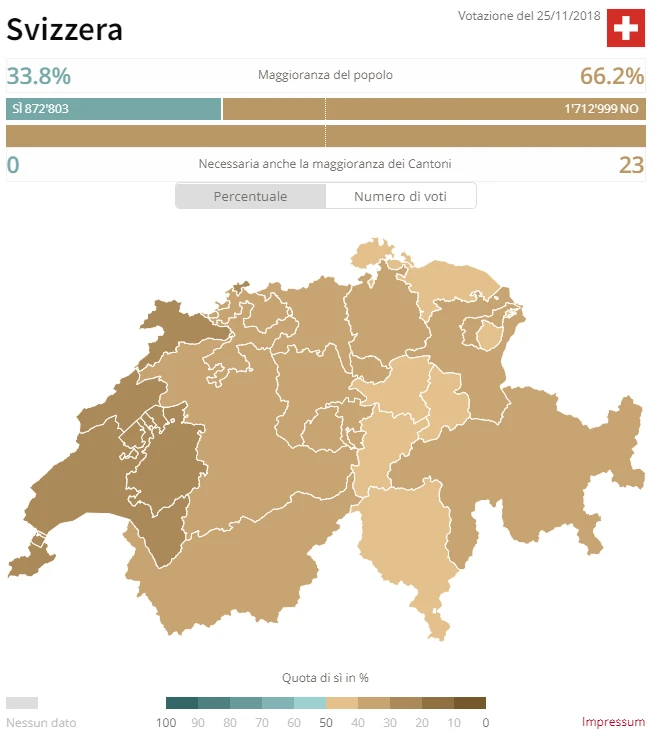 Risultati delle votazioni federali del 25 novembre 2018